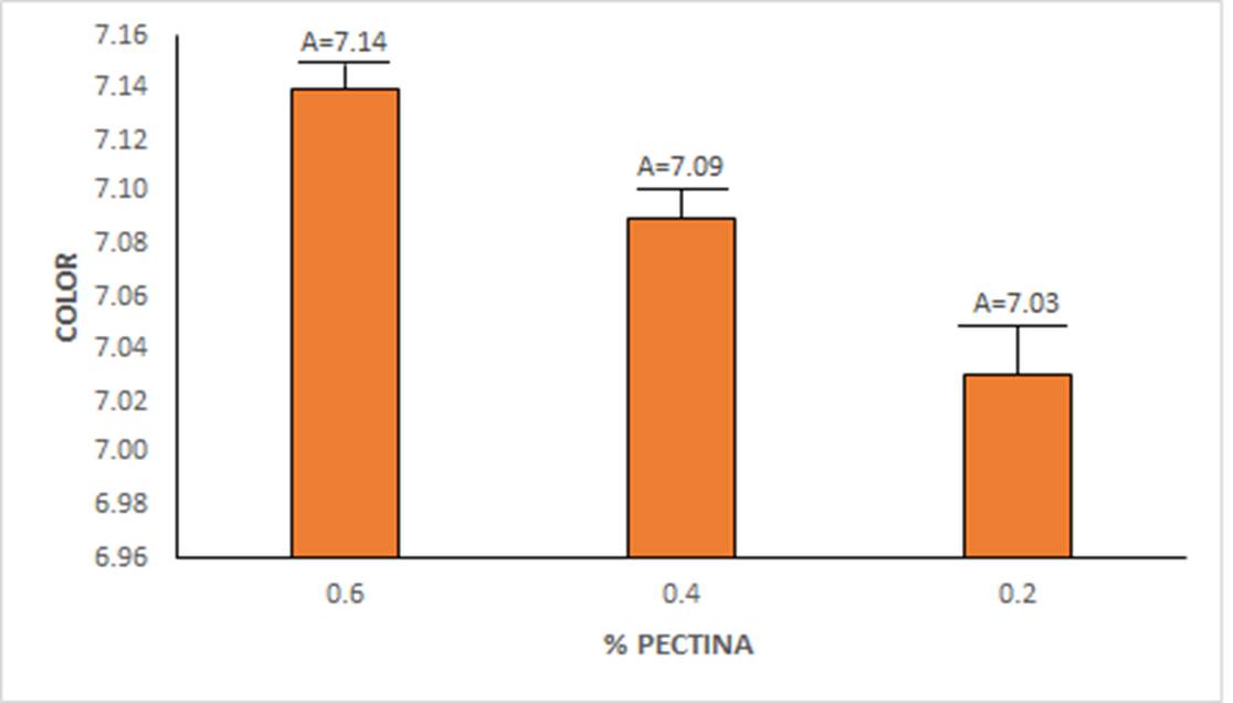 Gráfico, Gráfico de barras

Descripción generada automáticamente