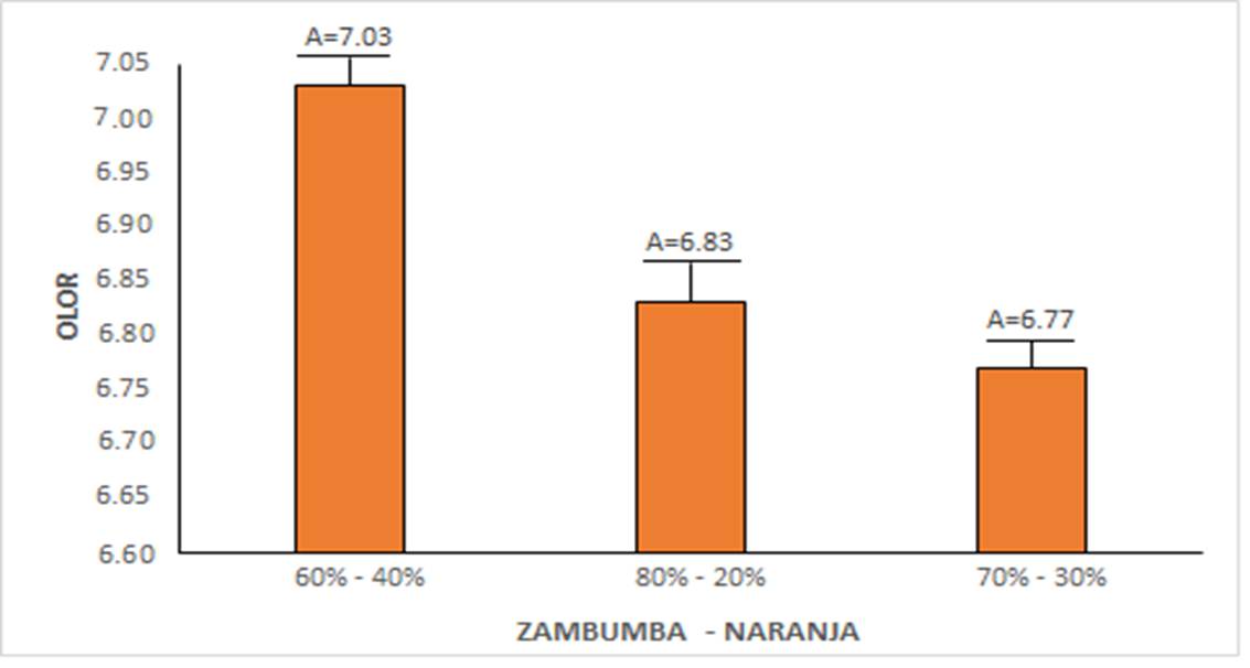 Gráfico, Gráfico de barras

Descripción generada automáticamente