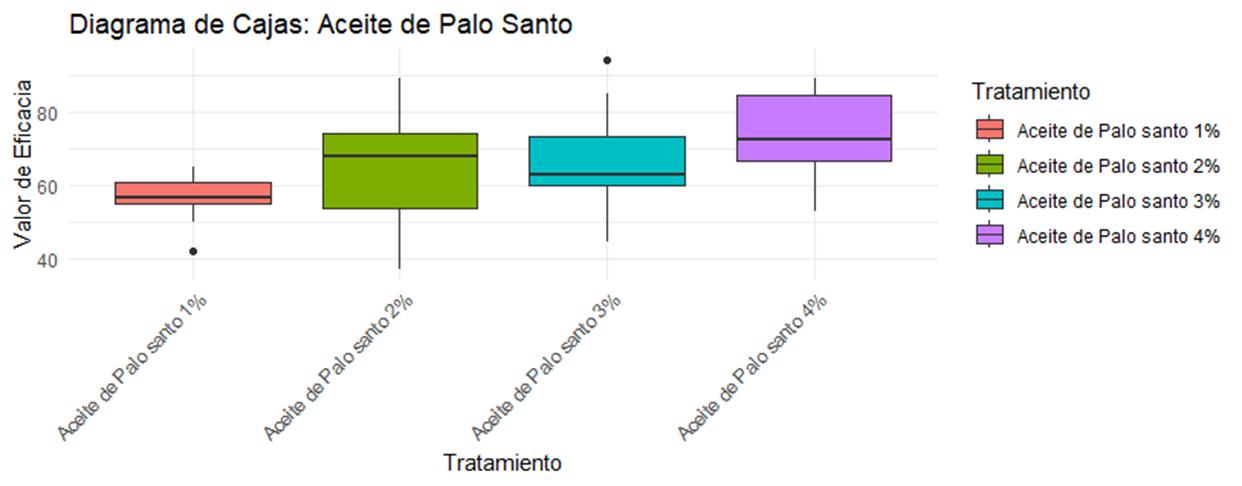 Gráfico, Gráfico de cajas y bigotes

Descripción generada automáticamente