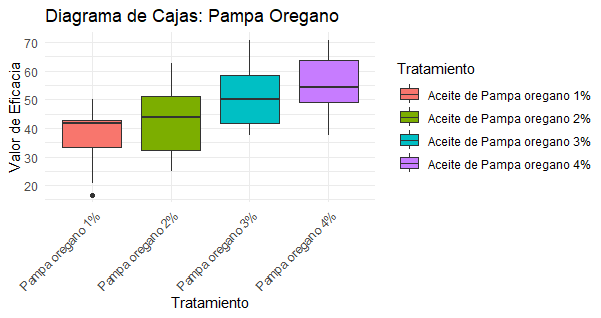Gráfico, Gráfico de cajas y bigotes

Descripción generada automáticamente