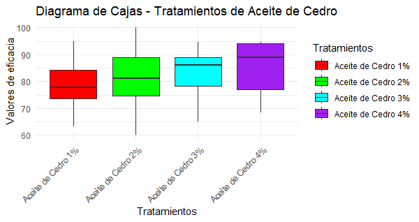 Gráfico, Gráfico de cajas y bigotes

Descripción generada automáticamente