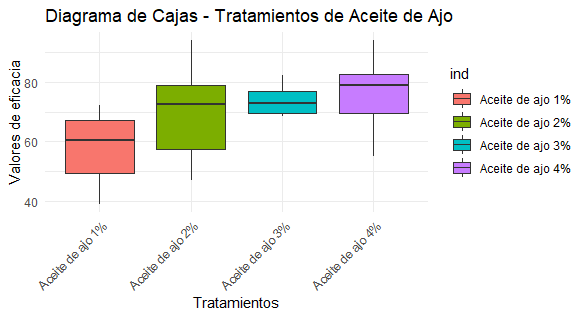 Gráfico, Gráfico de cajas y bigotes

Descripción generada automáticamente