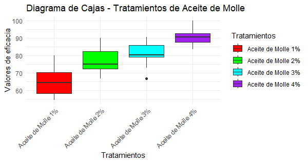 Gráfico, Gráfico de cajas y bigotes

Descripción generada automáticamente