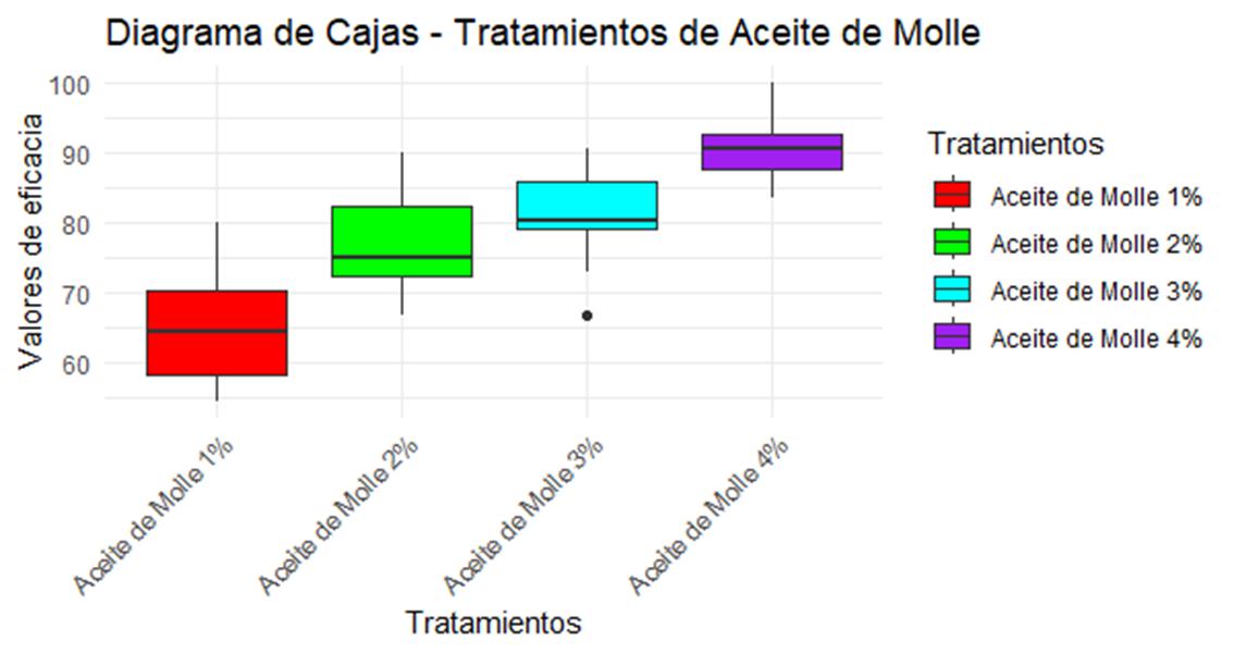 Gráfico, Gráfico de cajas y bigotes

Descripción generada automáticamente