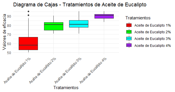 Gráfico, Gráfico de cajas y bigotes

Descripción generada automáticamente