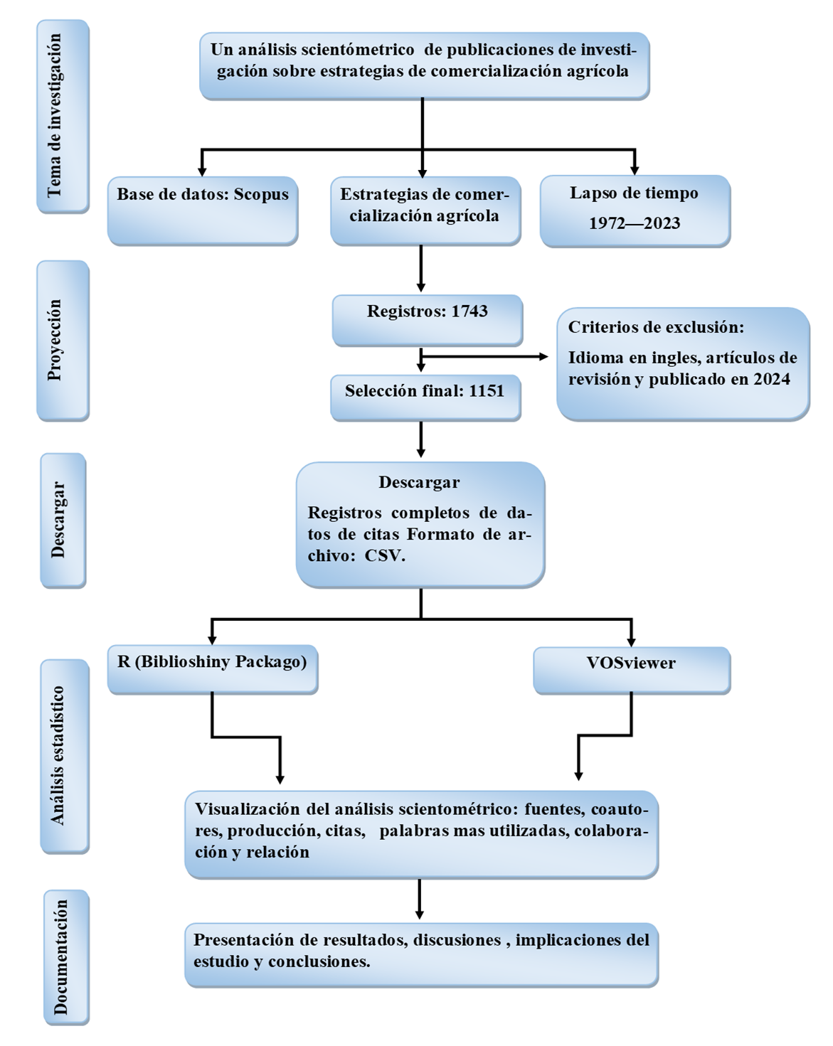 DIAGRAMA DE FLUJO